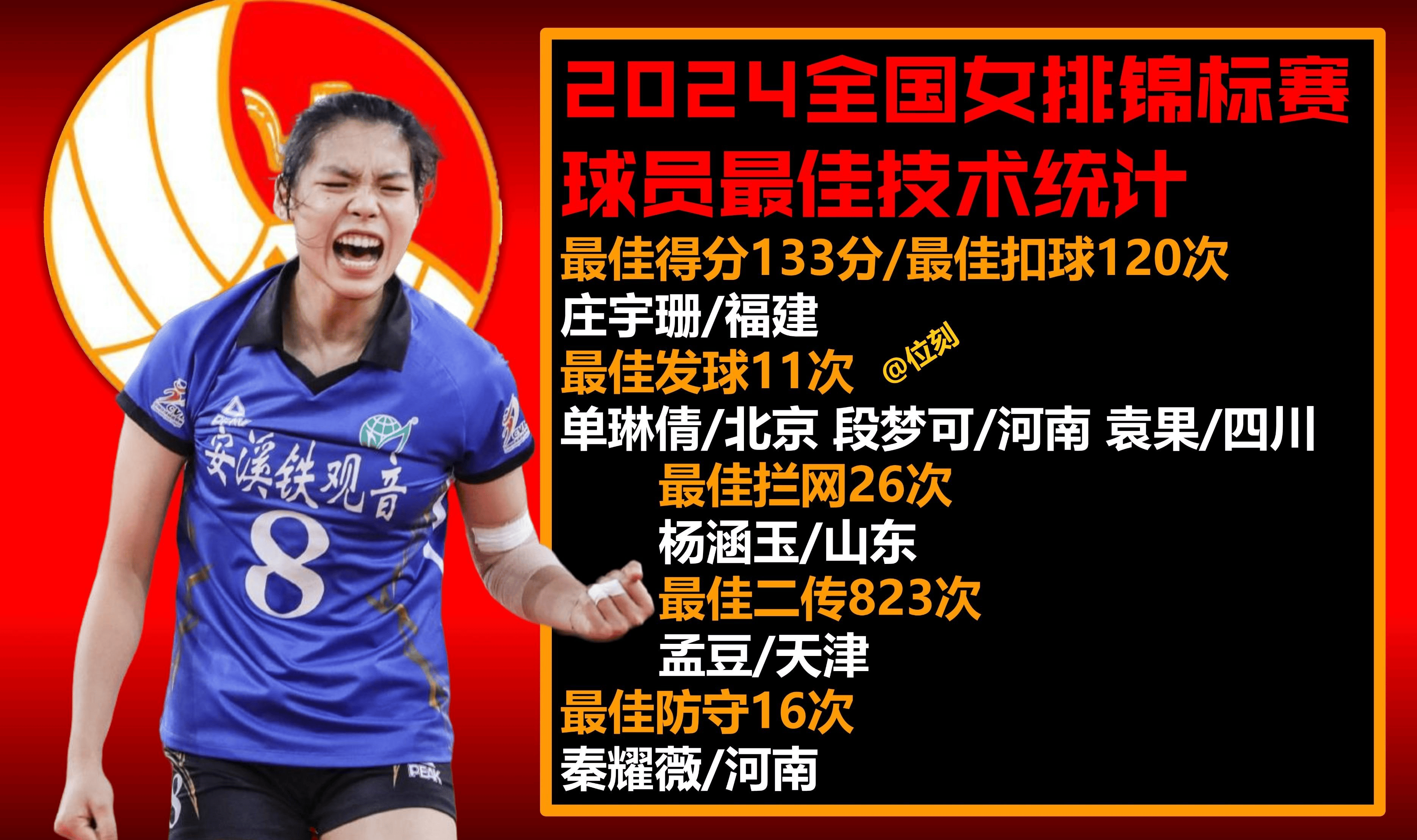 世联赛-女排3-2德国决胜局18-16庄宇珊28分(女排32逆转德国)