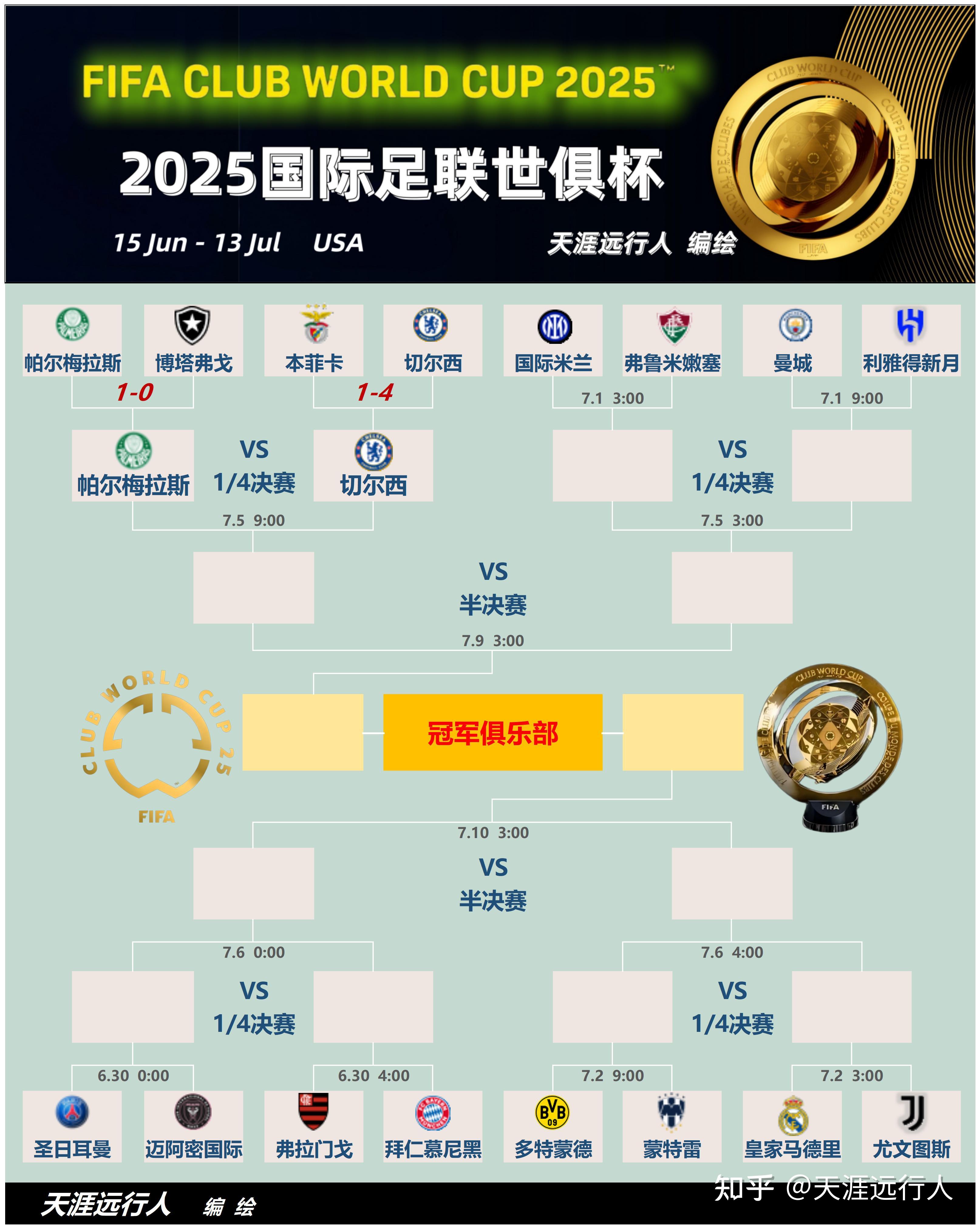 AG官网-切尔西时隔2年世俱杯再战帕尔梅数据示进加时(切尔西捧杯)