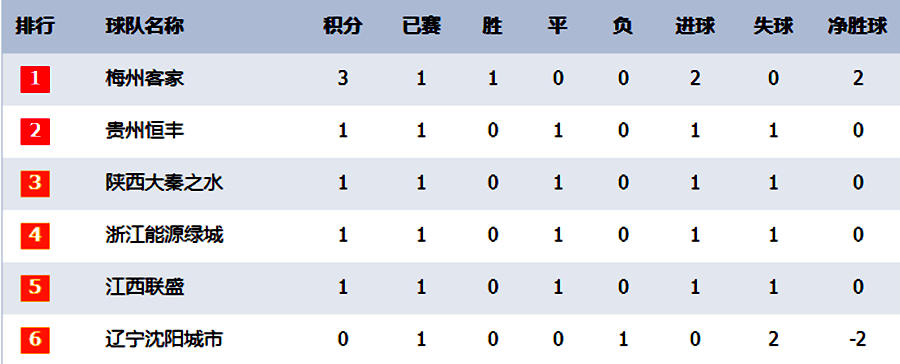 AG官网-中甲第16轮各队表现点评,综合评分大揭晓,各队成绩几(甲乙两组各16人比赛)