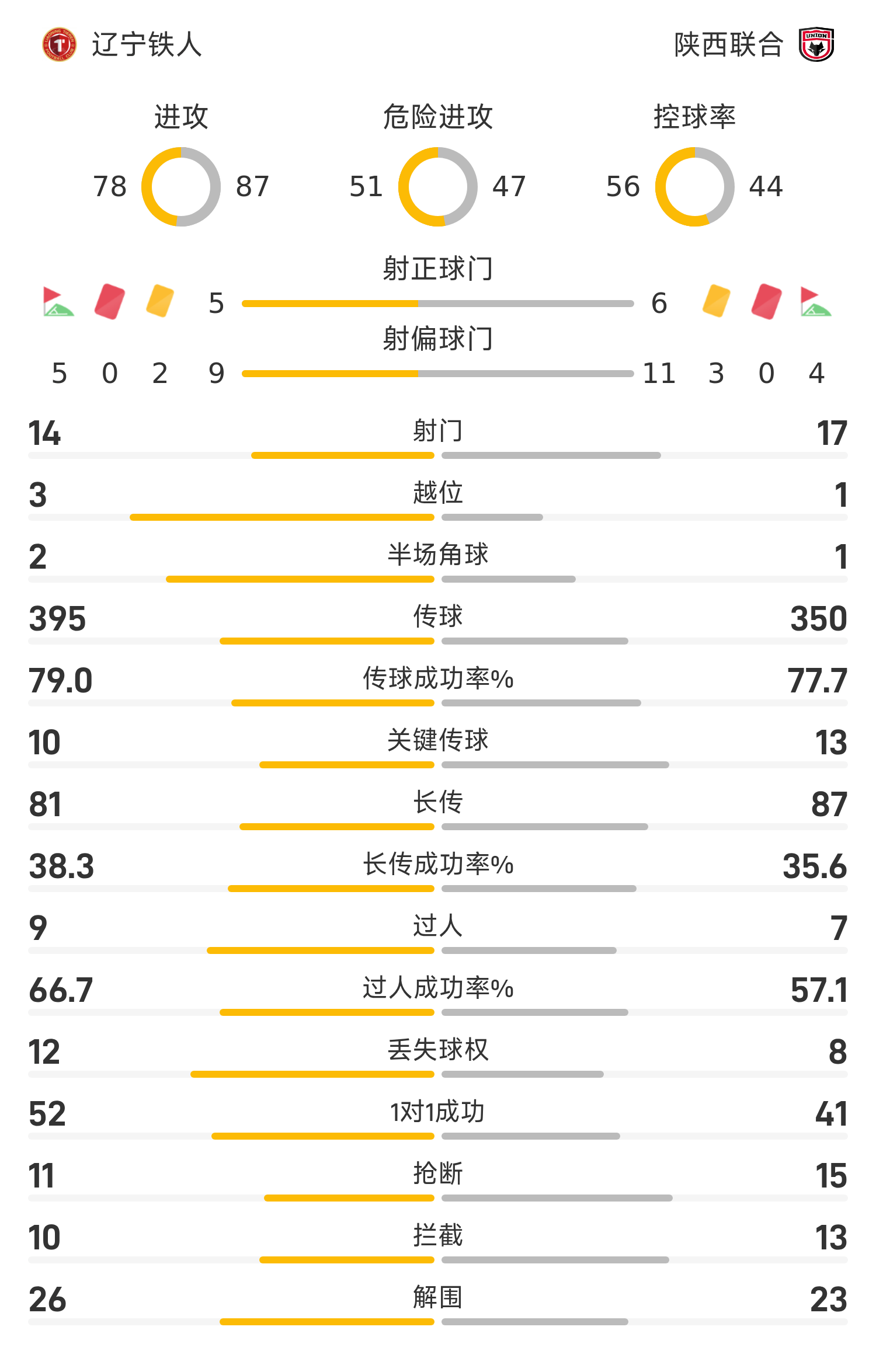 AG官网-2025中甲第17轮7月18日开赛榜首大战辽宁铁人vs重庆(2019年铁人杯辽宁省大学生田径比赛)