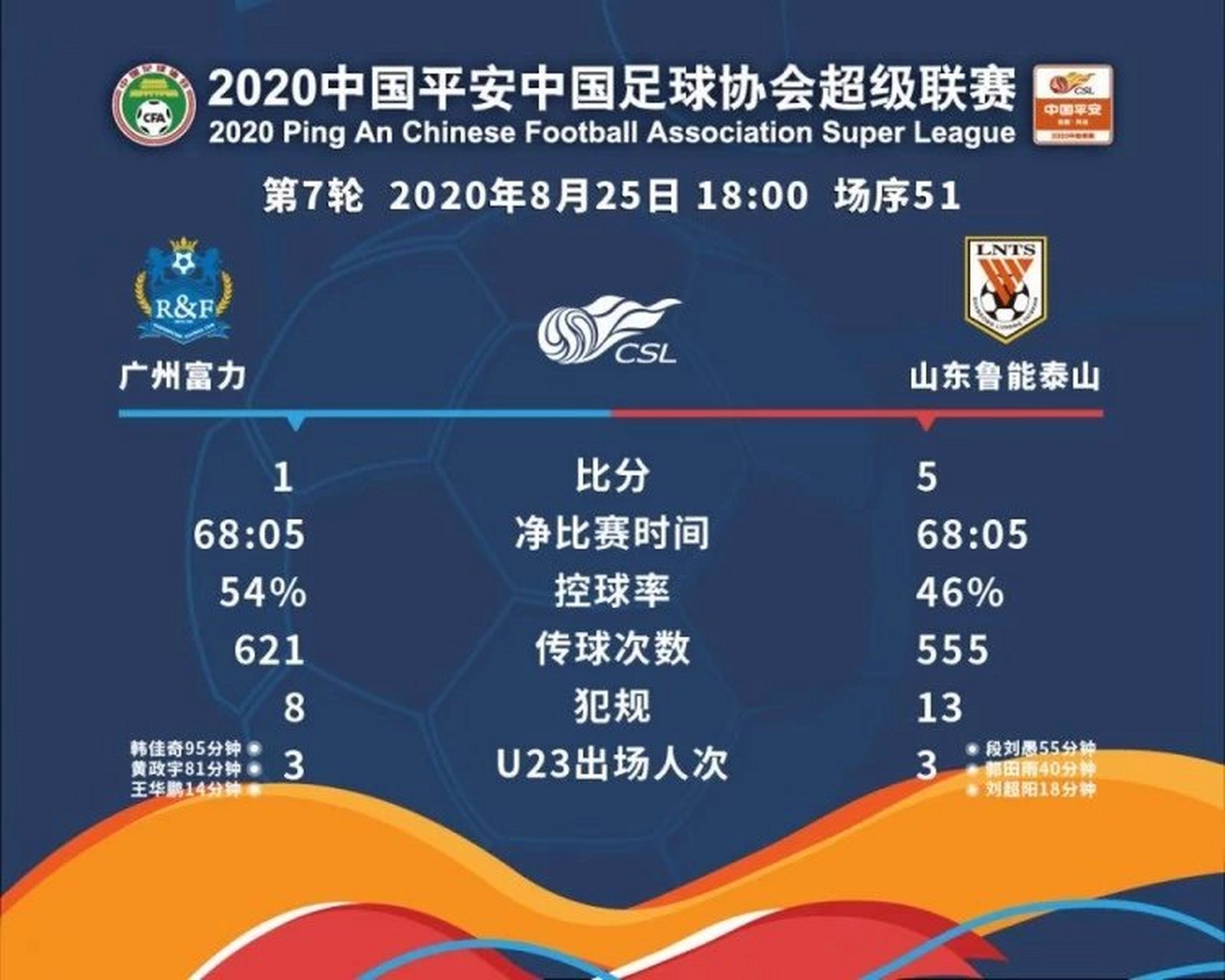 AG官网-鲁能主场对阵富力，将取得胜利？(鲁能主场对阵富力,将取得胜利的球员)